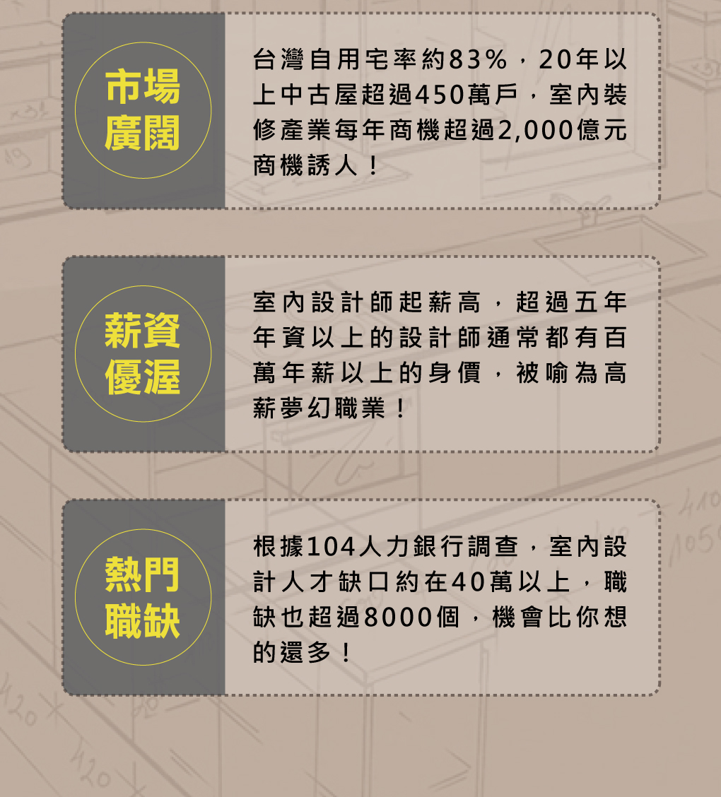 TQUK國際室內設計師 - 永誠諮詢教育中心~TQUK國際證照課程
